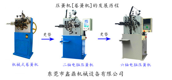 壓簧機[卷簧機]的發(fā)展歷程