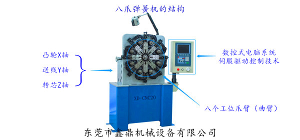 八爪彈簧機的結構