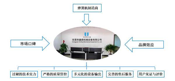 東莞市鑫鼎機械設備有限公司