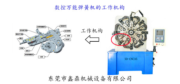 數控萬(wàn)能（八爪）彈簧機的工作機構