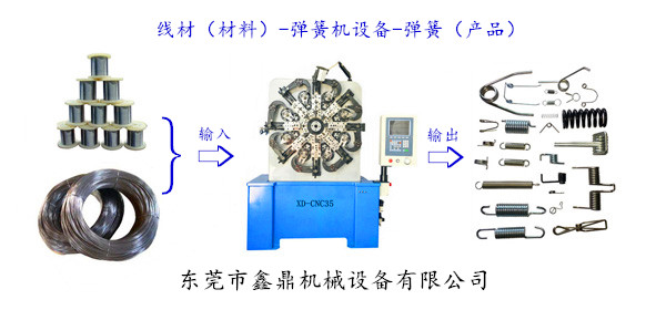 線(xiàn)材（材料）-彈簧機設備-彈簧（產(chǎn)品）