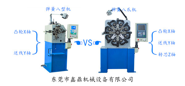 彈簧八型機與彈簧八爪機的區別