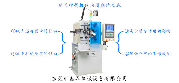 延長(cháng)彈簧機使用周期的措施