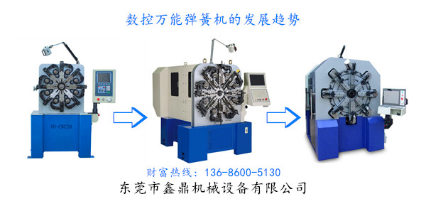 數控萬(wàn)能彈簧機的發(fā)展趨勢<示意圖>